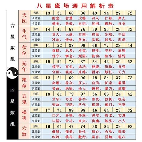 吉祥數字四位數